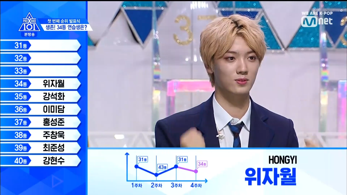 PRODUCE X 101 tập 5: Kim Mingyu và Kim Yohan - Ai sẽ đứng hạng 1? Ảnh 255