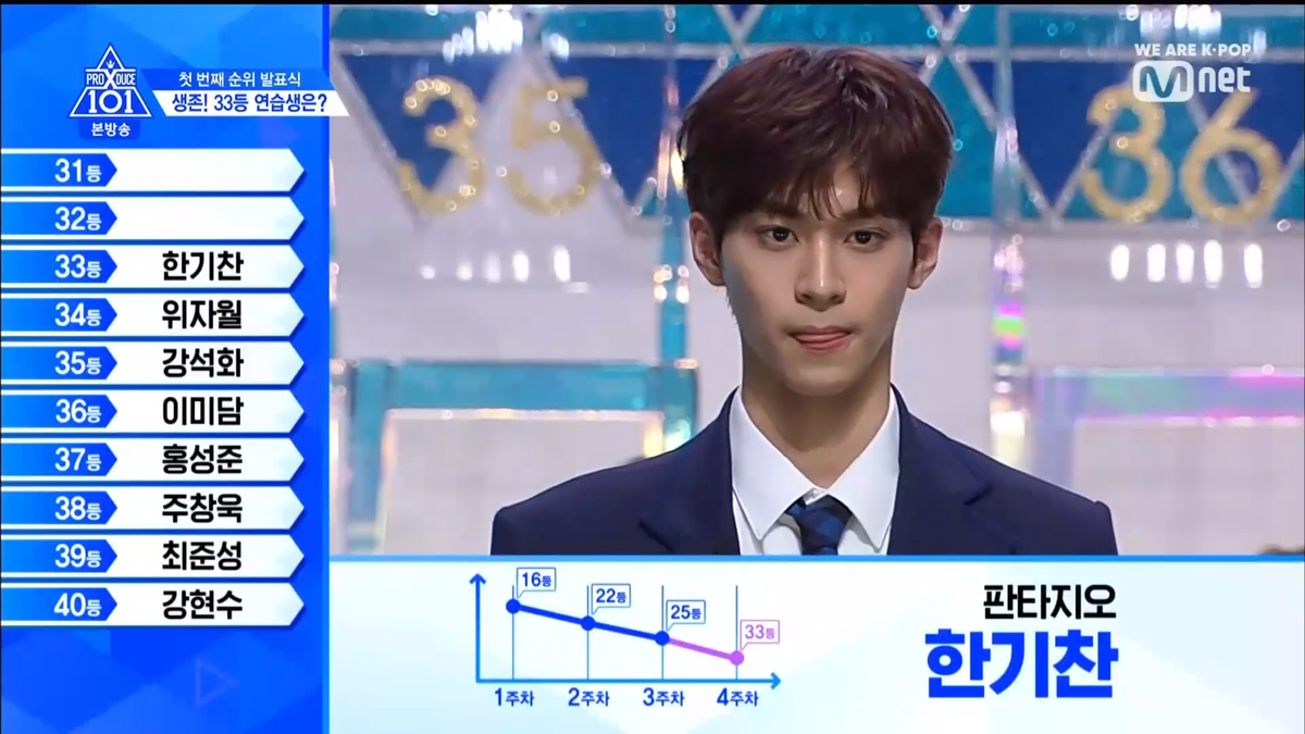 PRODUCE X 101 tập 5: Kim Mingyu và Kim Yohan - Ai sẽ đứng hạng 1? Ảnh 256