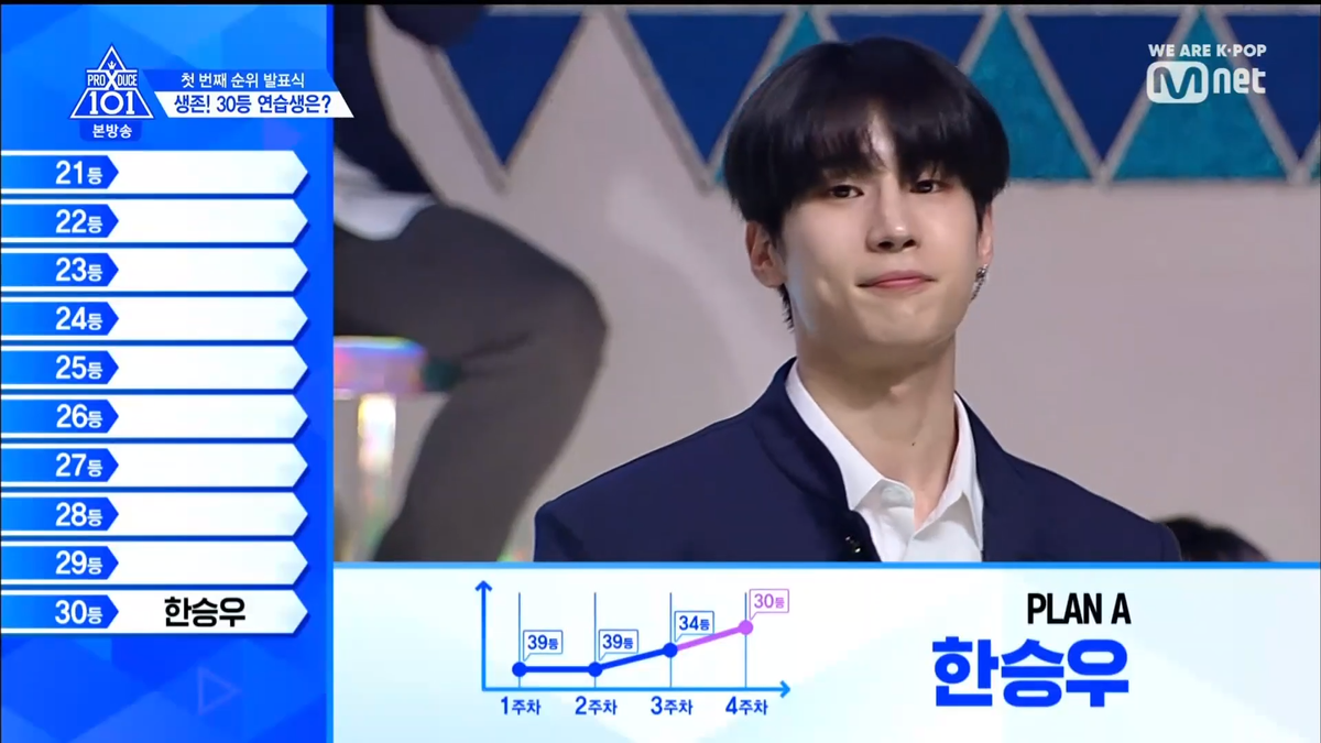 PRODUCE X 101 tập 5: Kim Mingyu và Kim Yohan - Ai sẽ đứng hạng 1? Ảnh 261