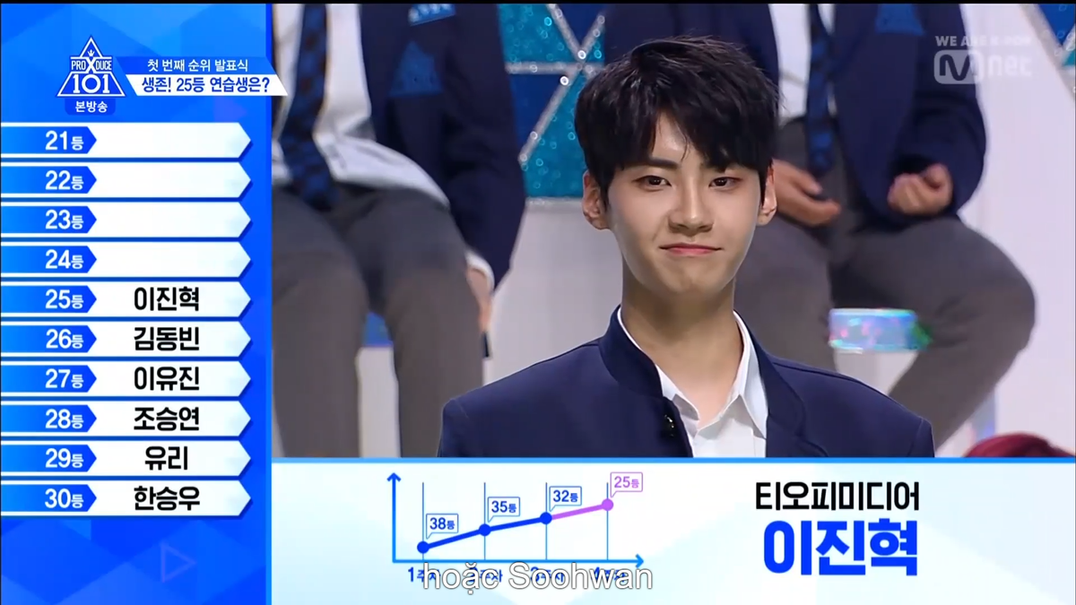 PRODUCE X 101 tập 5: Kim Mingyu và Kim Yohan - Ai sẽ đứng hạng 1? Ảnh 266