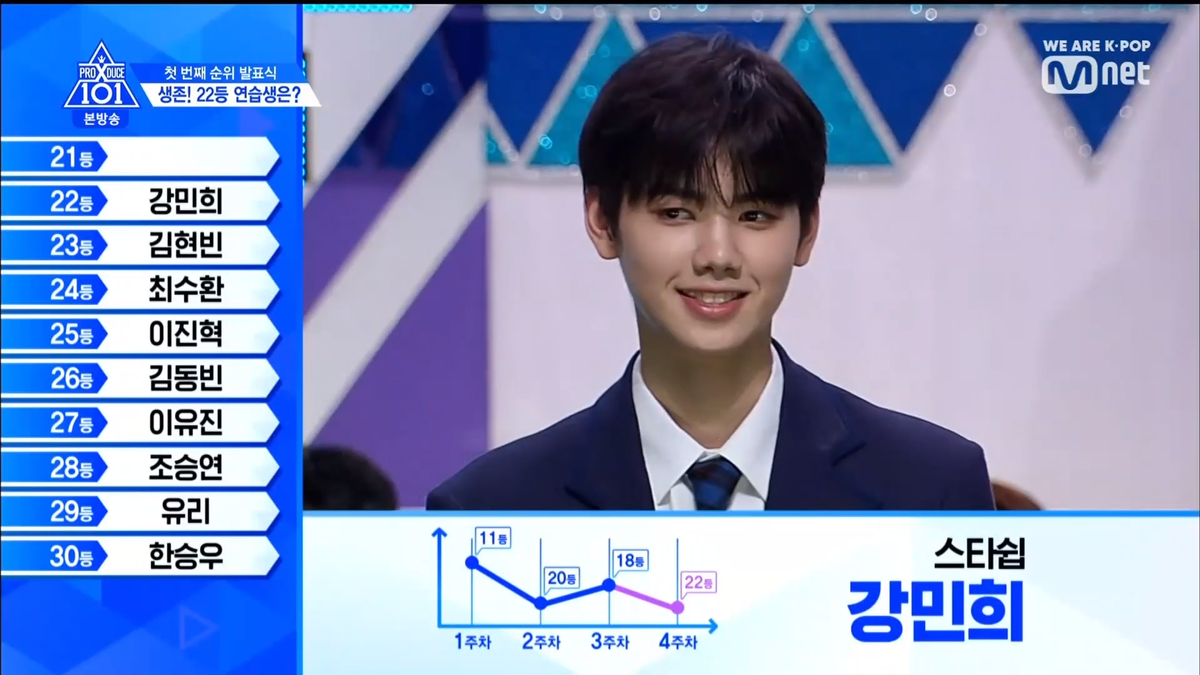 PRODUCE X 101 tập 5: Kim Mingyu và Kim Yohan - Ai sẽ đứng hạng 1? Ảnh 271