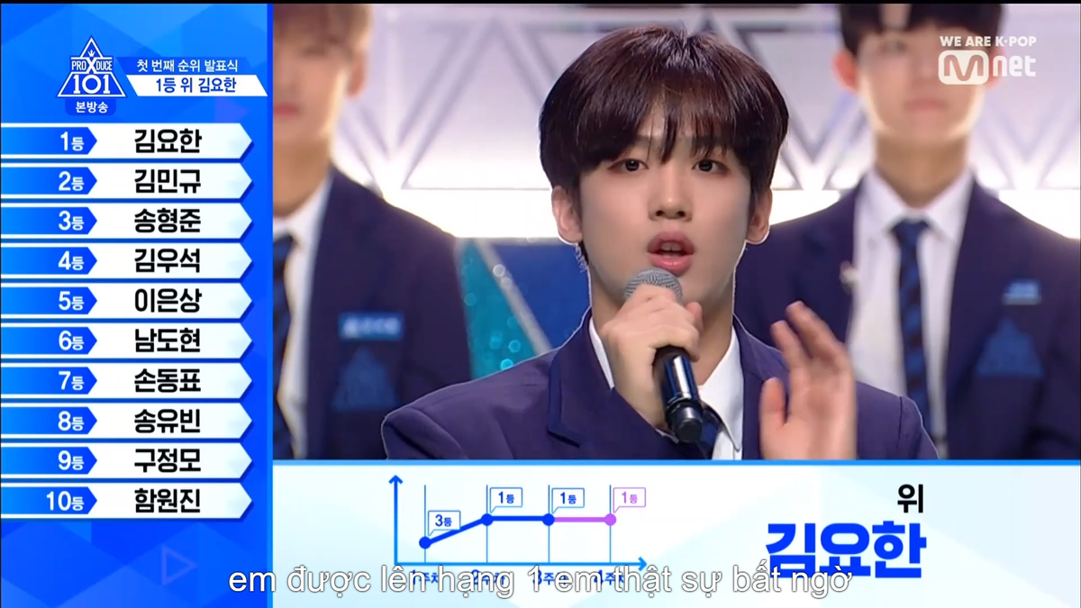 PRODUCE X 101 tập 5: Kim Mingyu và Kim Yohan - Ai sẽ đứng hạng 1? Ảnh 367