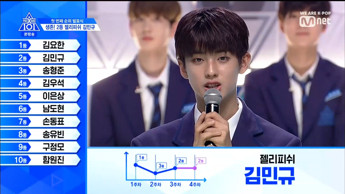 PRODUCE X 101 tập 5: Kim Mingyu và Kim Yohan - Ai sẽ đứng hạng 1? Ảnh 371