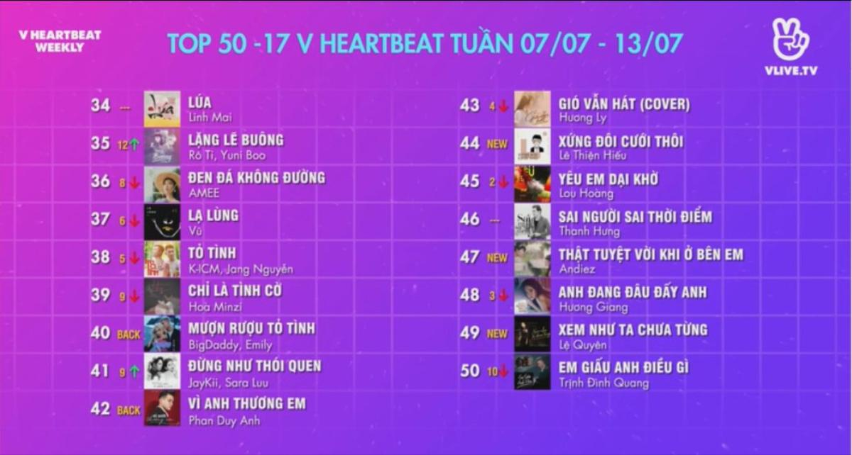 Song Luân đại náo V HEARTBEAT WEEKLY, hứa hẹn sẽ ‘khai khỏa’ MV tiếp theo vào cuối tháng Ảnh 3