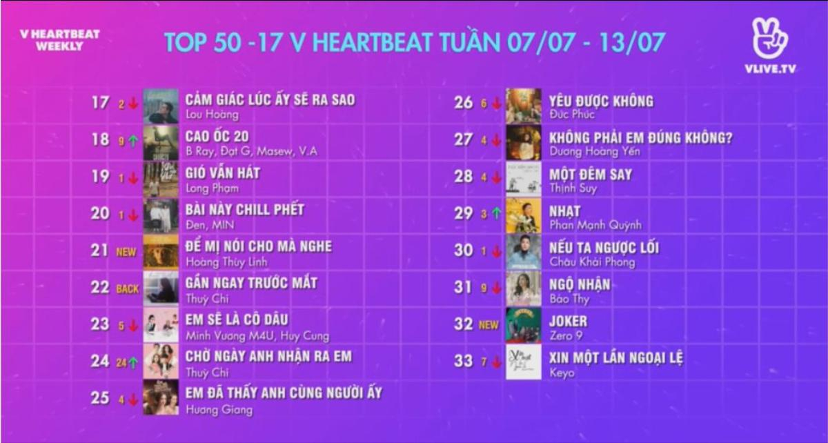 Song Luân đại náo V HEARTBEAT WEEKLY, hứa hẹn sẽ ‘khai khỏa’ MV tiếp theo vào cuối tháng Ảnh 2