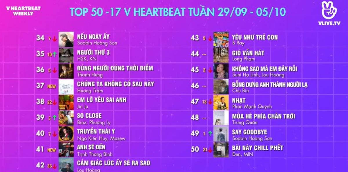 Đức Phúc hé lộ món quà 'nhẹ nhàng' sẽ dành tặng fan cuối năm 2019 trong V Heartbeat Weekly Ảnh 3