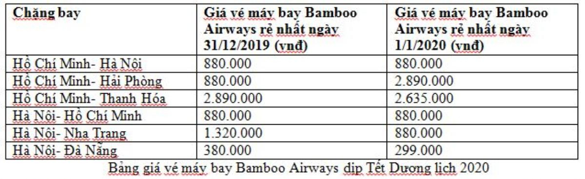 Cách book vé máy bay Tết 2020 giá rẻ hãng Bamboo Airways Ảnh 2