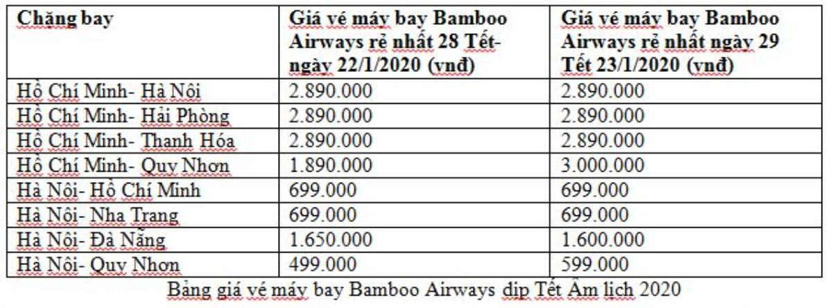 Cách book vé máy bay Tết 2020 giá rẻ hãng Bamboo Airways Ảnh 3