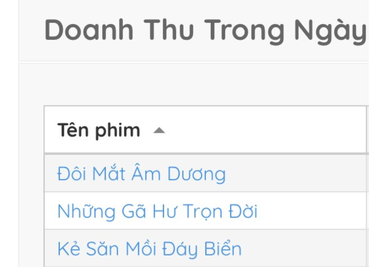 Dẫn đầu thị trường phim rạp cuối tuần, liệu có cơ hội nào cho Đôi mắt âm dương vào Tết 2020? Ảnh 5