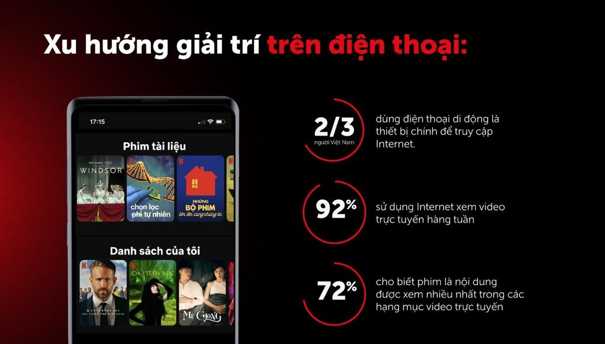 Gợi ý những bộ phim giải trí khi du lịch dịp Tết và ba cách tiết kiệm data khi xem phim trên di động Ảnh 1