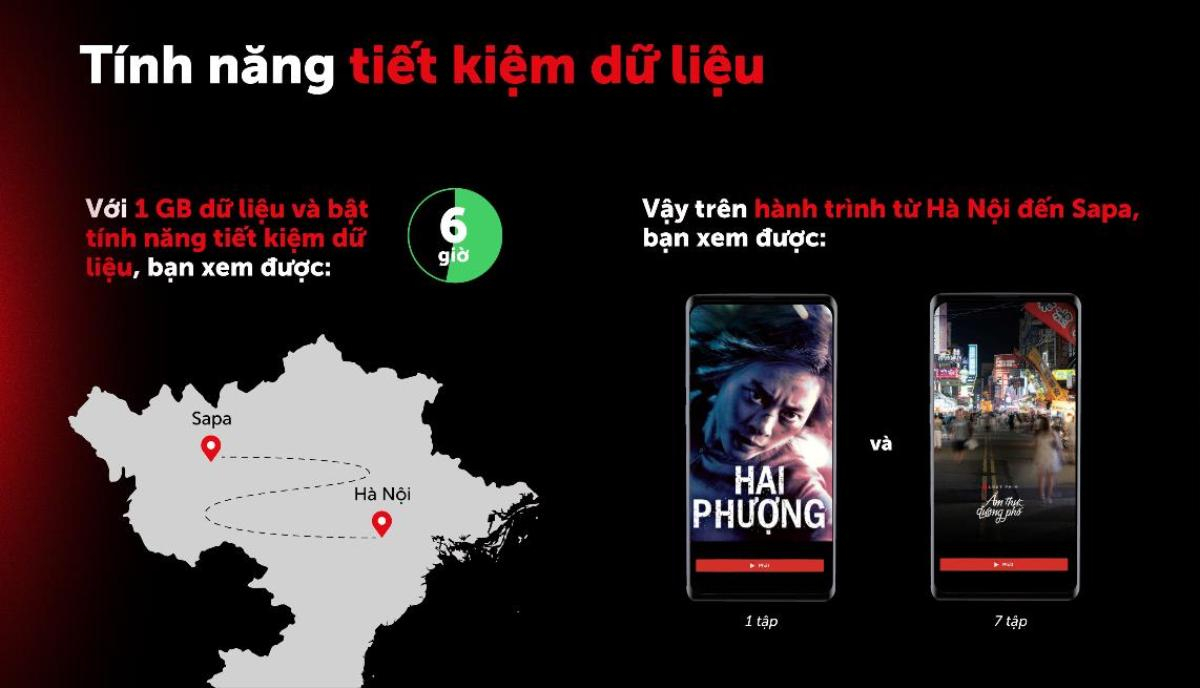 Gợi ý những bộ phim giải trí khi du lịch dịp Tết và ba cách tiết kiệm data khi xem phim trên di động Ảnh 4