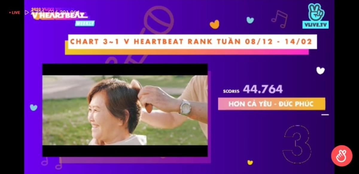 BXH V Heartbeat tuần: Nguyễn Trần Trung Quân 'xưng vương', Đức Phúc trụ top 3 và 'ma mới' D1Verse bứt phá mạnh mẽ Ảnh 7