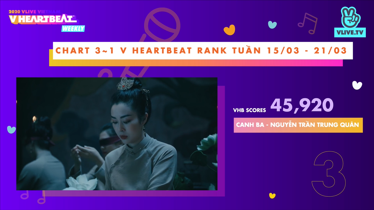 BXH V Heartbeat tuần: Ngô Kiến Huy khen Jack không ngớt lời, song ca tiếng Thái Lan cực lầy cùng Jun Vũ Ảnh 10