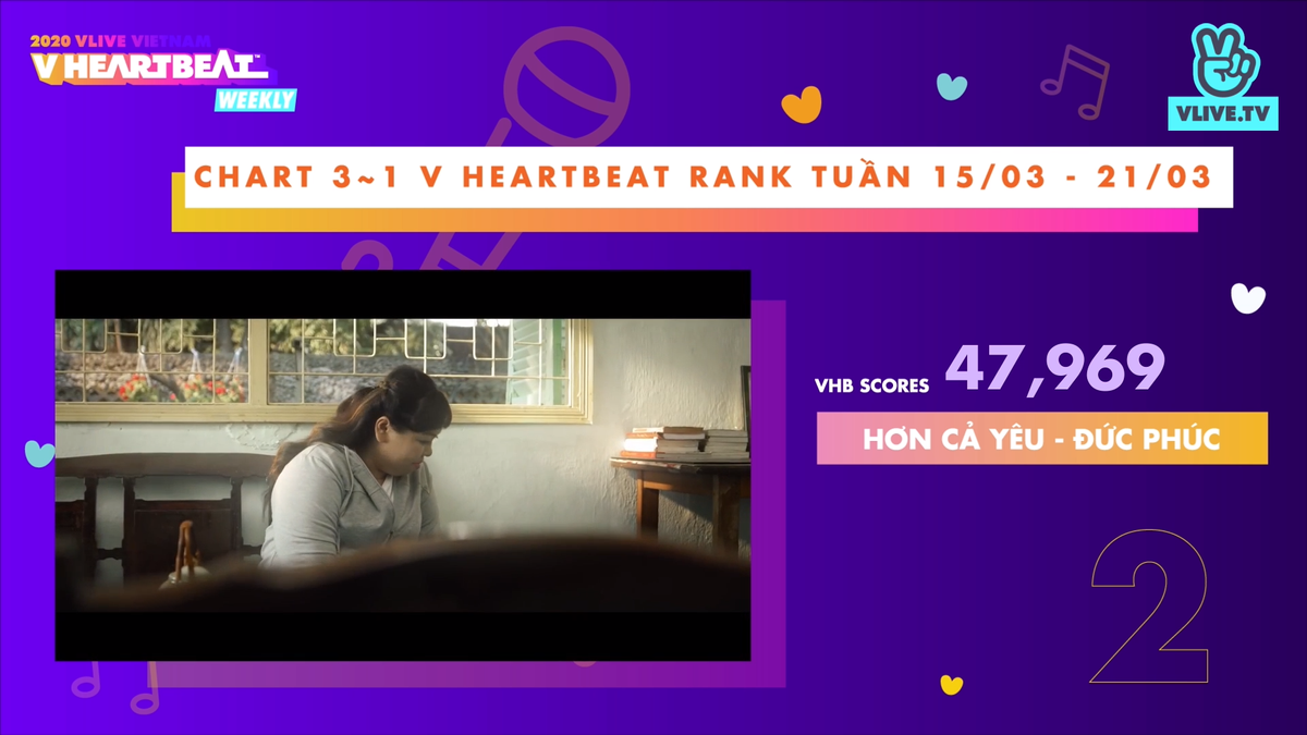 BXH V Heartbeat tuần: Ngô Kiến Huy khen Jack không ngớt lời, song ca tiếng Thái Lan cực lầy cùng Jun Vũ Ảnh 11