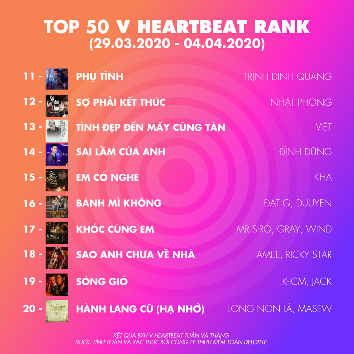 BXH V Heartbeat tuần: D1verse giành lại ngôi đầu, Châu Đăng Khoa 'nắm tay' Orange vào top 3 Ảnh 1