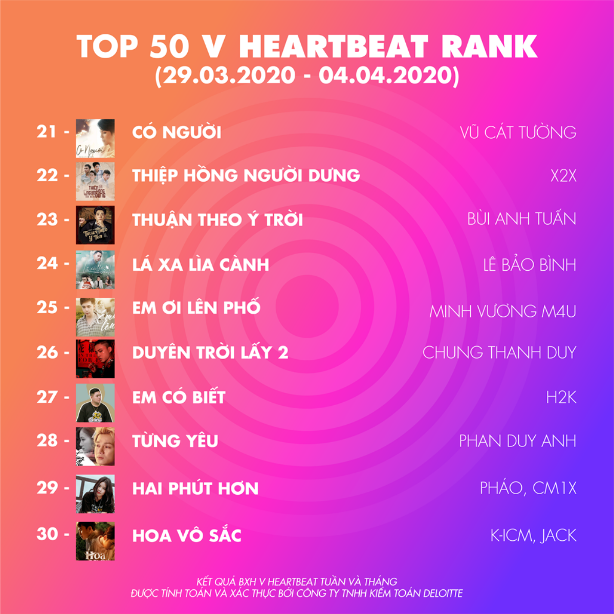 BXH V Heartbeat tuần: D1verse giành lại ngôi đầu, Châu Đăng Khoa 'nắm tay' Orange vào top 3 Ảnh 2