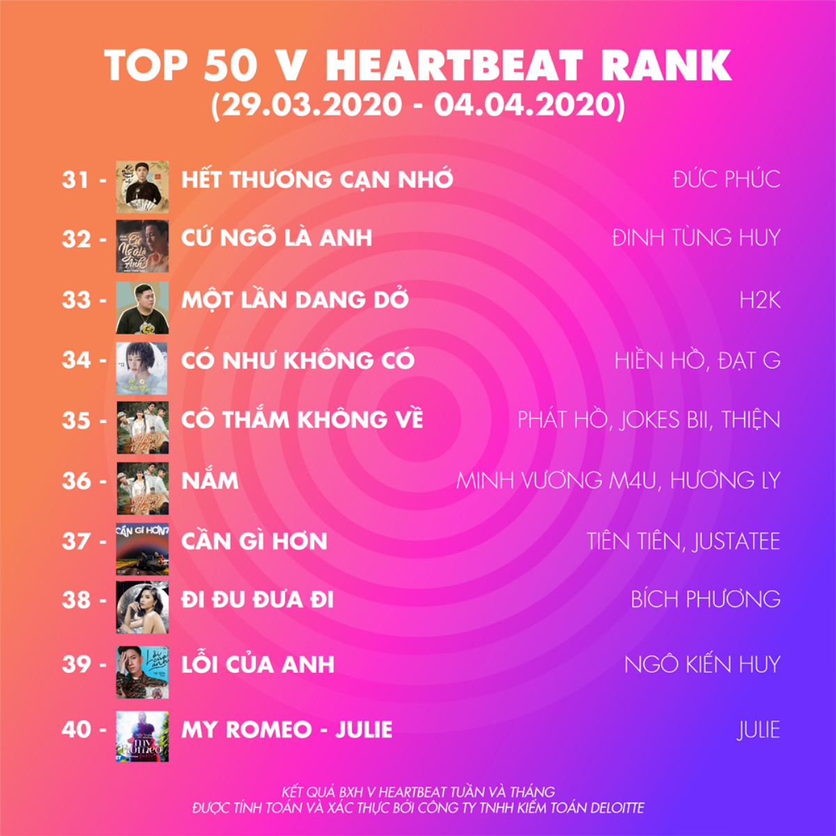 BXH V Heartbeat tuần: D1verse giành lại ngôi đầu, Châu Đăng Khoa 'nắm tay' Orange vào top 3 Ảnh 3