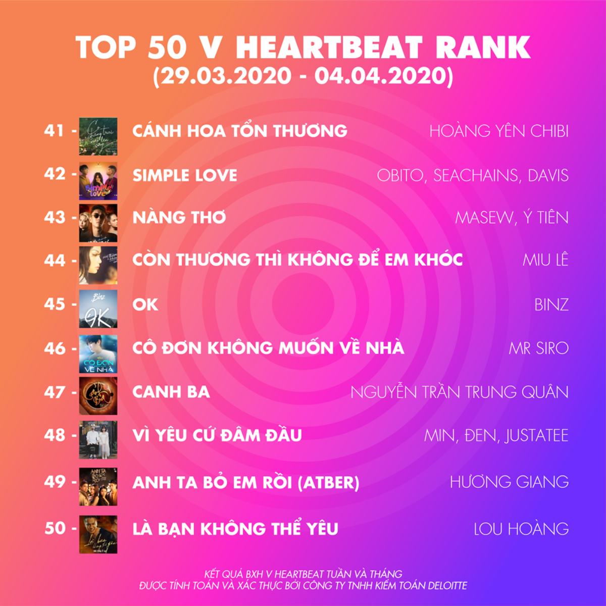 BXH V Heartbeat tuần: D1verse giành lại ngôi đầu, Châu Đăng Khoa 'nắm tay' Orange vào top 3 Ảnh 4