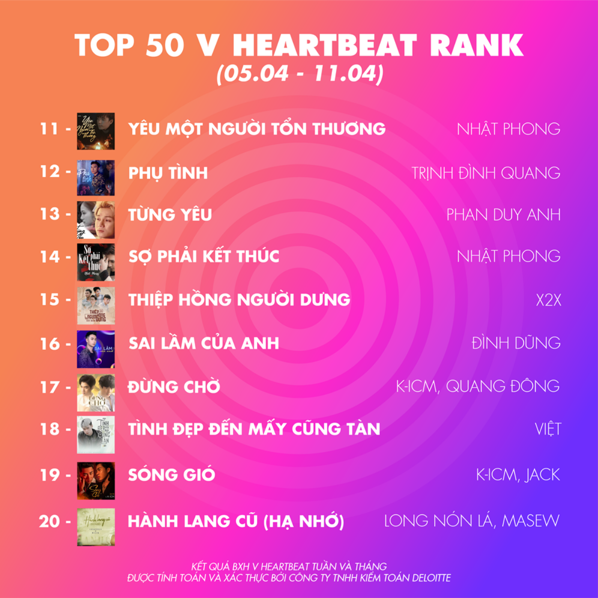 BXH V Heartbeat tuần: Jack lăm le 'ngai vàng' của Đức Phúc, 2 tân binh 'khủng' debut thẳng top 10 Ảnh 1