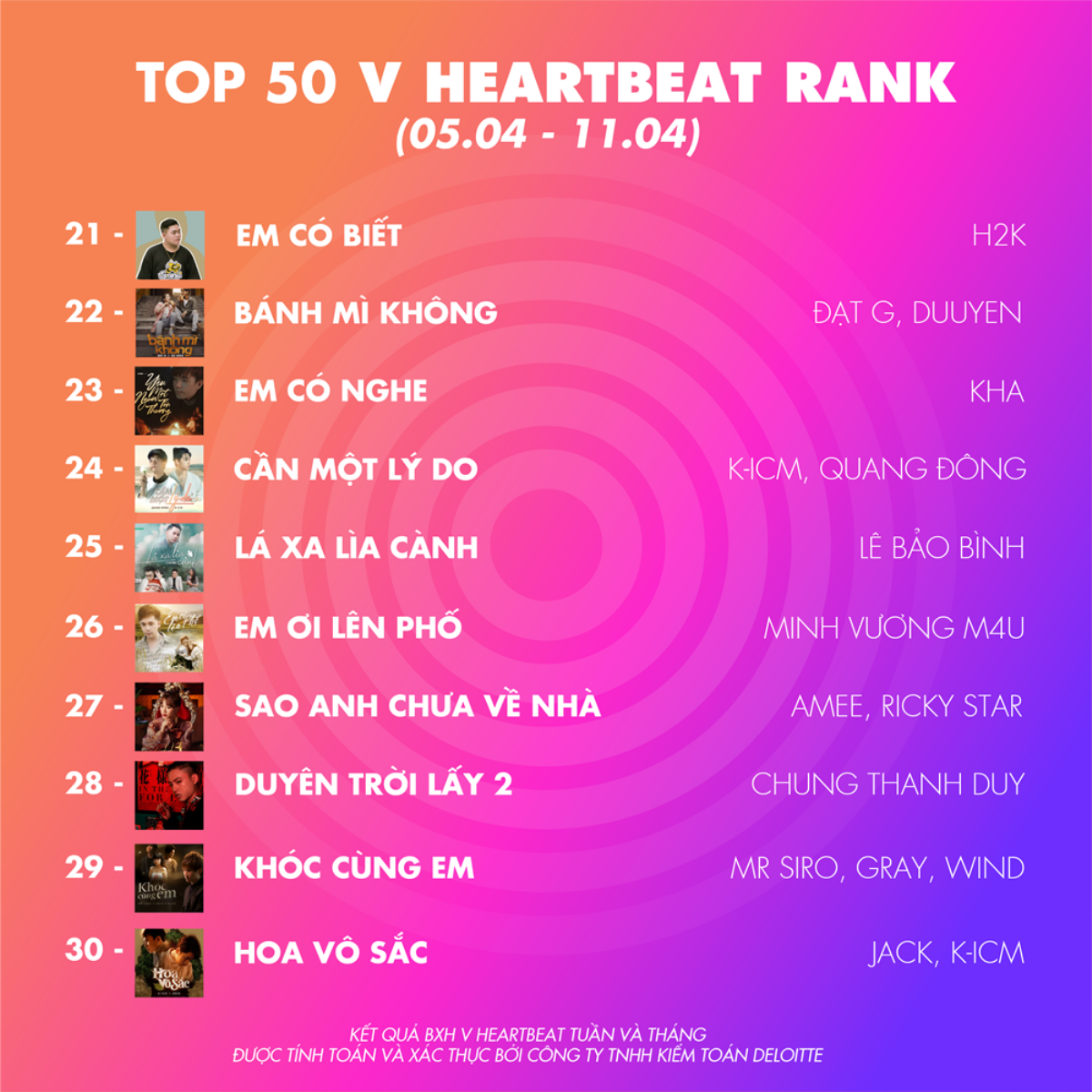 BXH V Heartbeat tuần: Jack lăm le 'ngai vàng' của Đức Phúc, 2 tân binh 'khủng' debut thẳng top 10 Ảnh 2