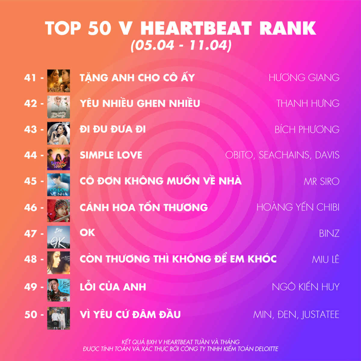 BXH V Heartbeat tuần: Jack lăm le 'ngai vàng' của Đức Phúc, 2 tân binh 'khủng' debut thẳng top 10 Ảnh 4