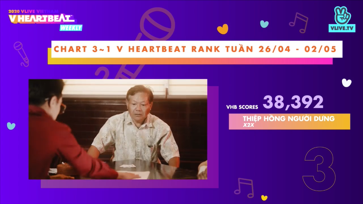 BXH V Heartbeat tuần: Jack, Lê Bảo Bình, X2X nắm tay nhau… dậm chân tại chỗ! Ảnh 12