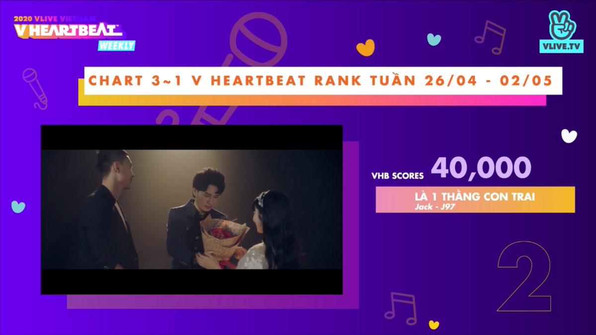 BXH V Heartbeat tuần: Jack, Lê Bảo Bình, X2X nắm tay nhau… dậm chân tại chỗ! Ảnh 13