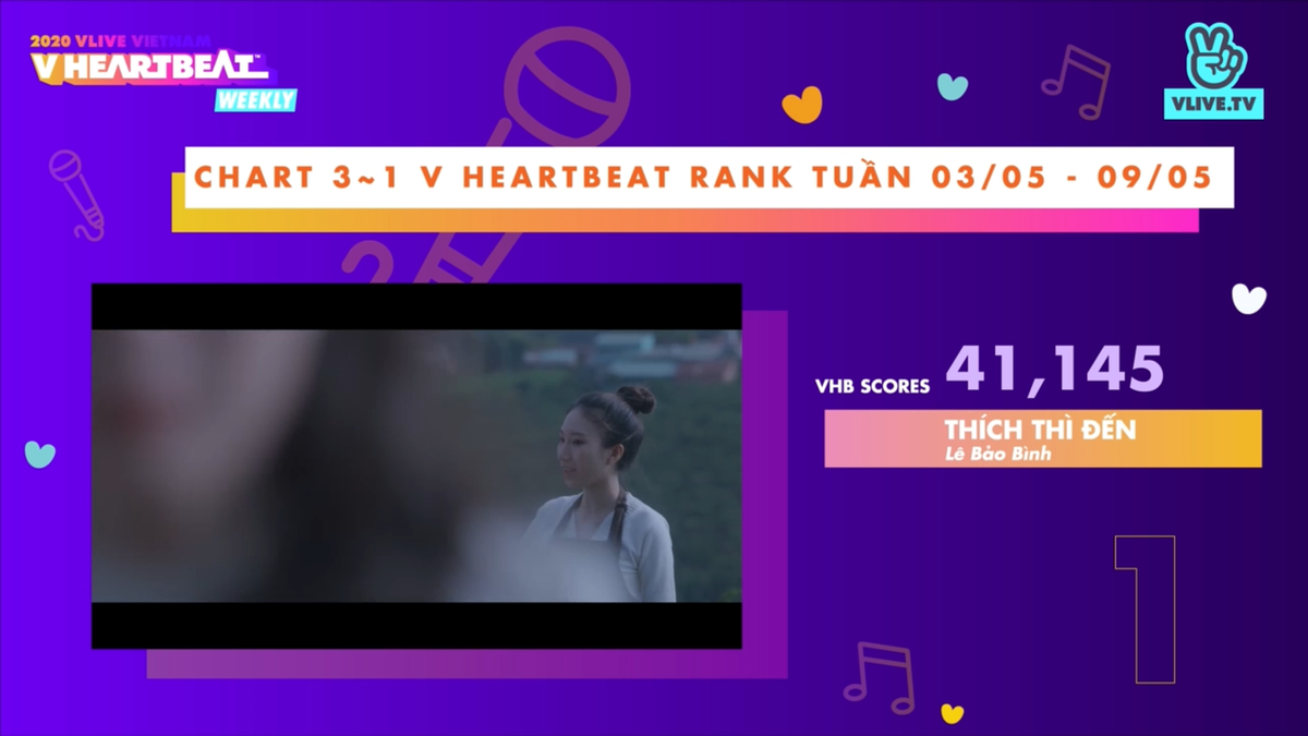 BXH V Heartbeat tuần: Top 3 lần thứ 2 'đóng băng', Jack tiếp tục thất thế trước Lê Bảo Bình Ảnh 12