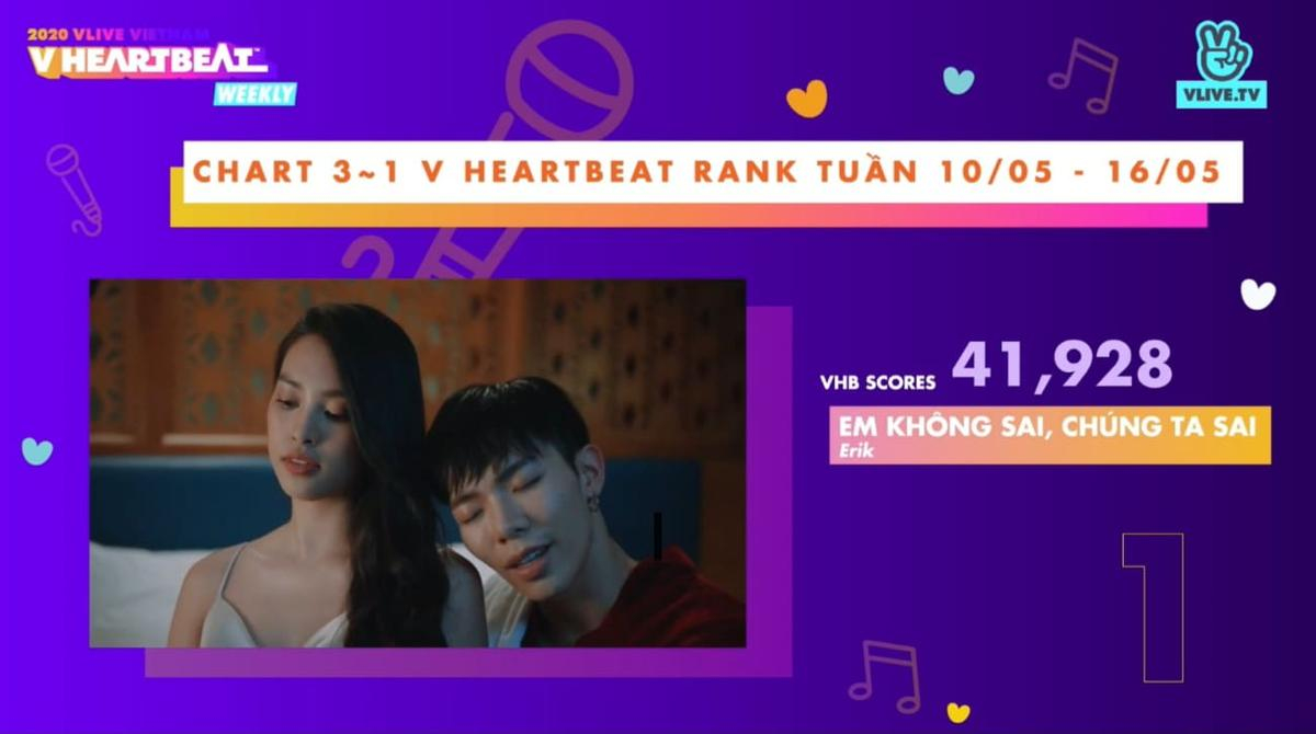 BXH V Heartbeat tuần: Lê Bảo Bình mất ngôi vương vào tay Erik, Jack tiếp tục an toàn trong top 3 Ảnh 14