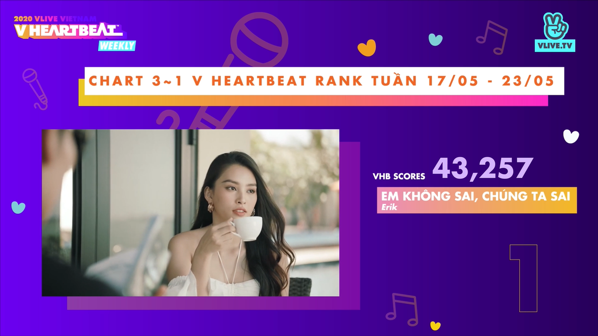 BXH V Heartbeat tuần: Erik tiếp tục vượt mặt Jack, lịch sử lặp lại khi top 3 hoàn toàn 'đóng băng' Ảnh 15