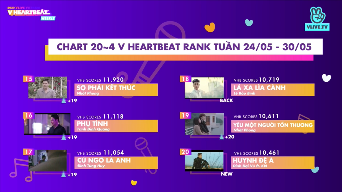 BXH V Heartbeat tuần: Erik tiếp tục trên cơ Jack, Lê Bảo Bình lội ngược dòng đầy ngoạn mục Ảnh 11