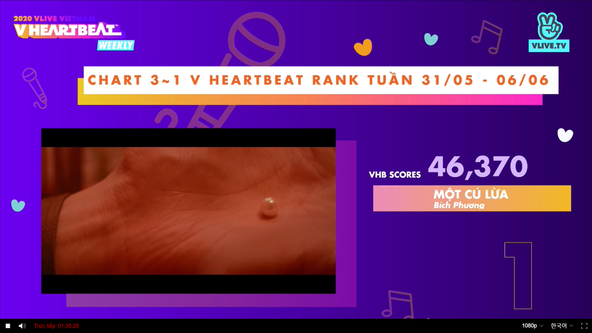 BXH V Heartbeat tuần: Erik mất #1 nhưng không phải vào tay Jack, chủ nhân 'ngai vàng' gọi tên… Ảnh 14