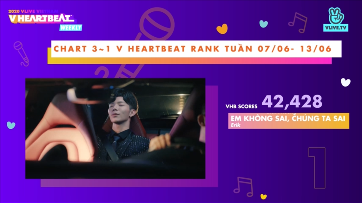 BXH V Heartbeat tuần: Erik và Bích Phương 'đấu đá' kịch liệt, Jack lại đang nằm ngoài cuộc chơi? Ảnh 15