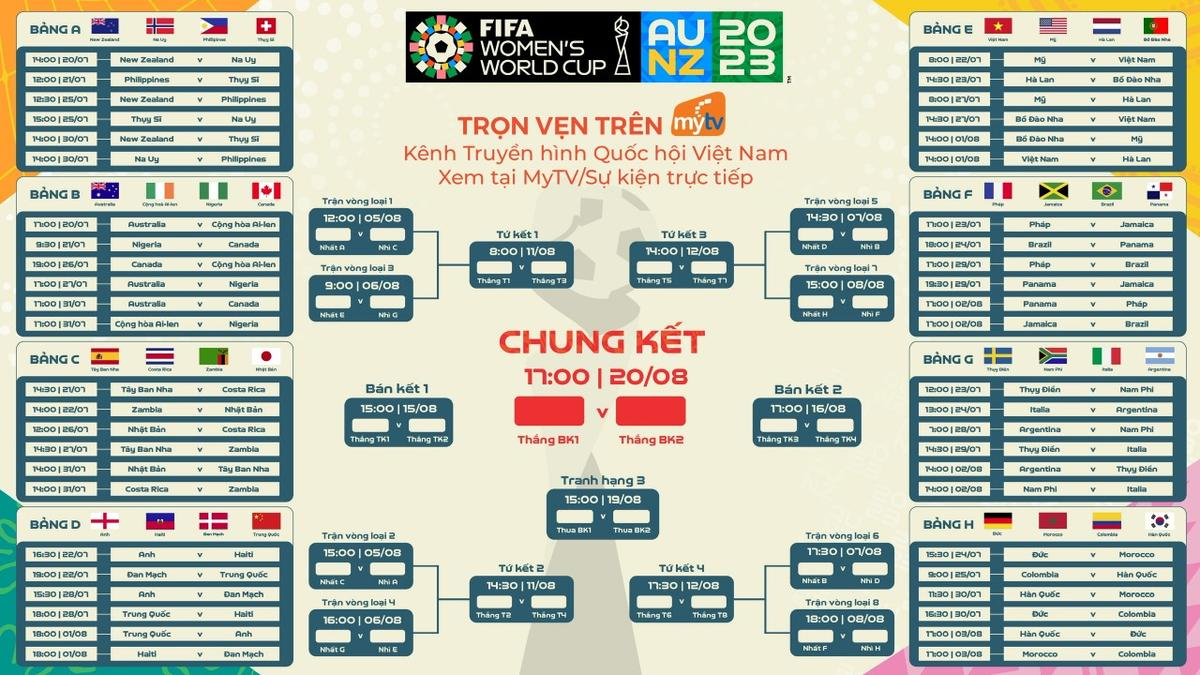 Xem trực tiếp và trọn vẹn FIFA World Cup nữ 2023 trên Truyền hình MyTV Ảnh 3