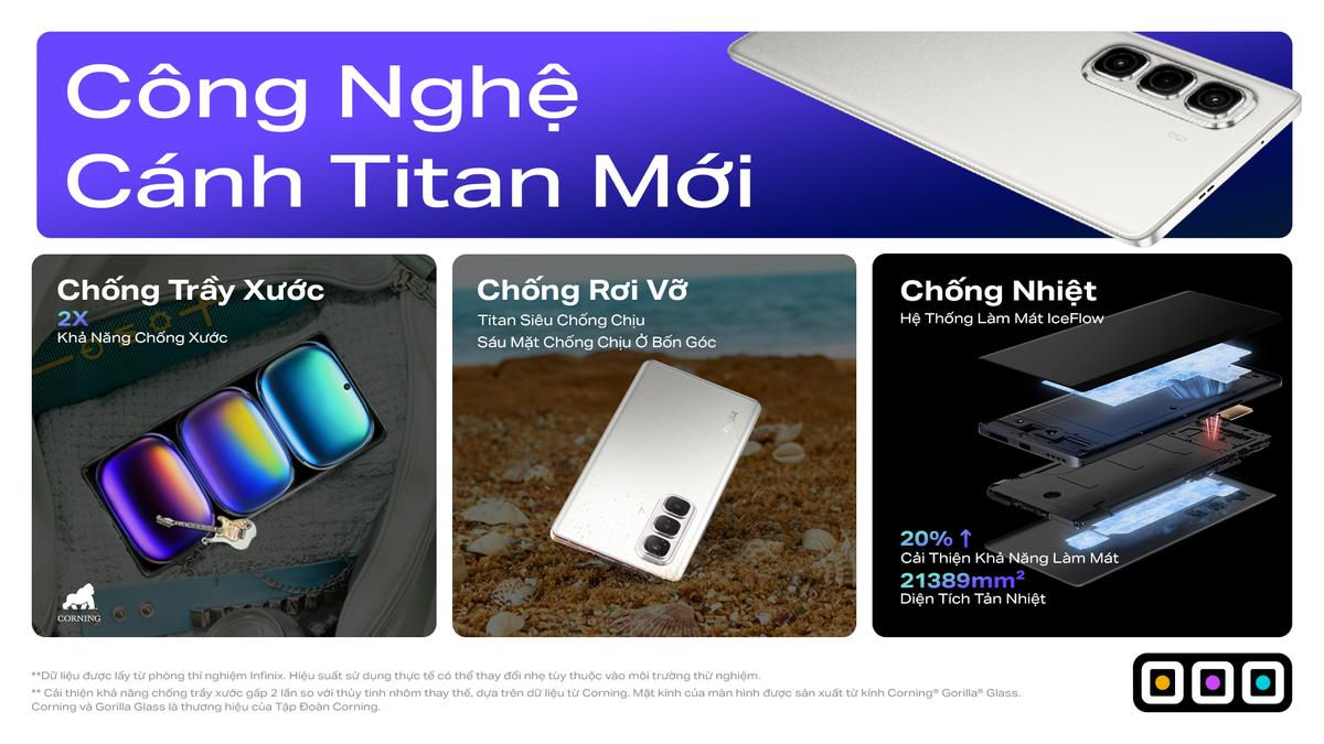 Infinix HOT 50 Pro+Series: Điện thoại màn cong mỏng nhất thế giới, chỉ dưới 5 triệu đồng Ảnh 3