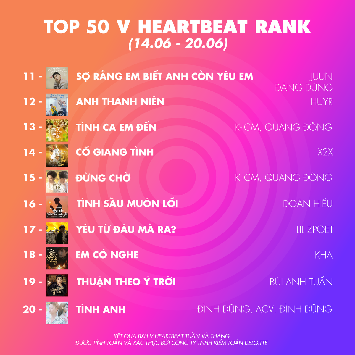 BXH V Heartbeat tuần: Bích Phương thống trị ngôi đầu, Jack sao cứ mãi 'ngồi lì' #2 thế này? Ảnh 1