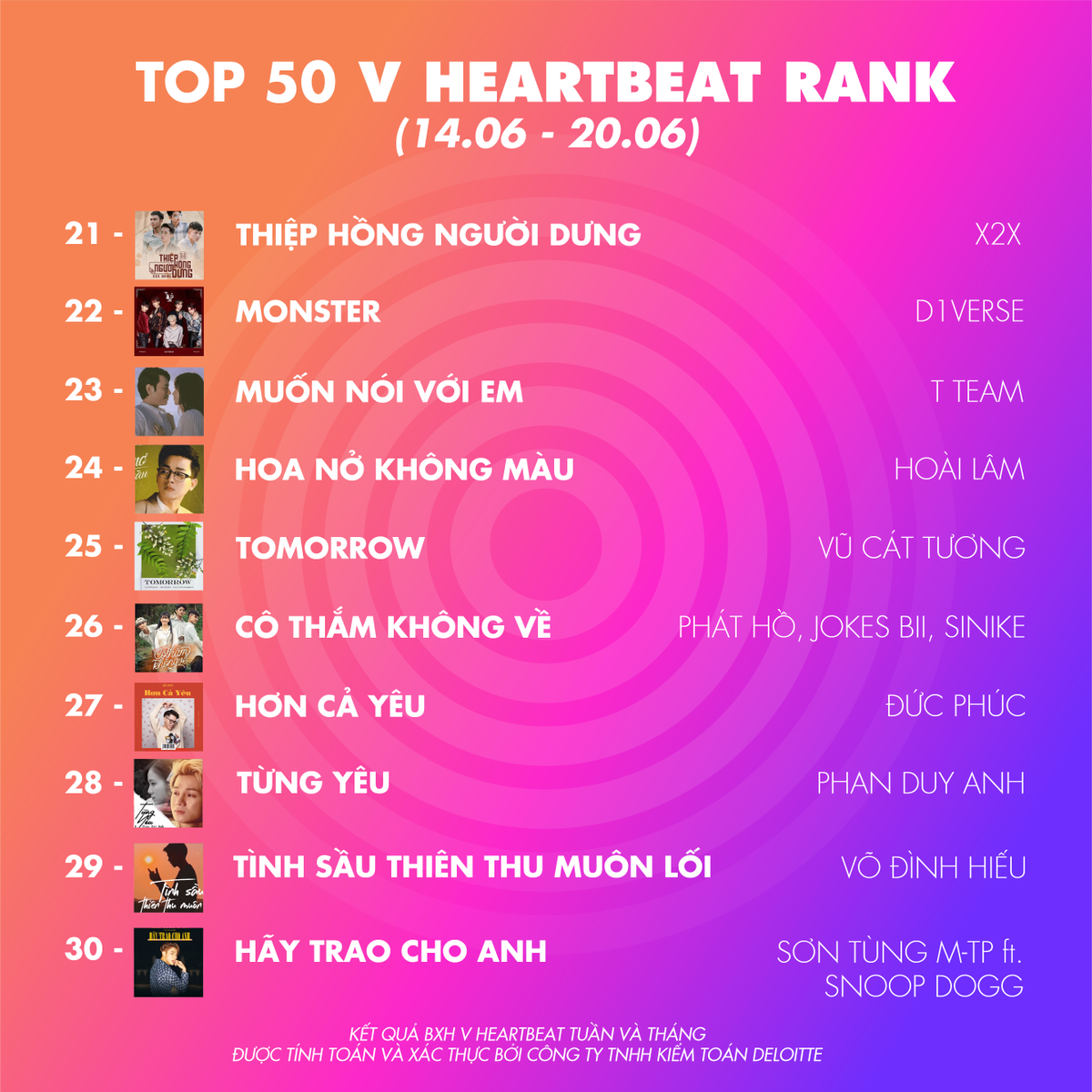 BXH V Heartbeat tuần: Bích Phương thống trị ngôi đầu, Jack sao cứ mãi 'ngồi lì' #2 thế này? Ảnh 2