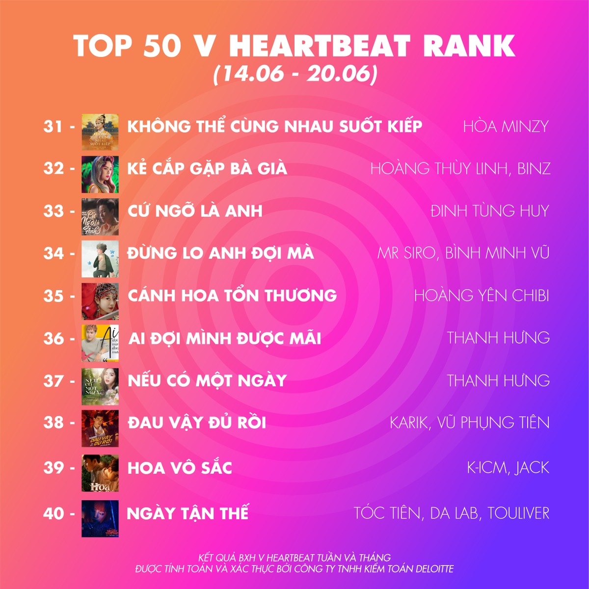 BXH V Heartbeat tuần: Bích Phương thống trị ngôi đầu, Jack sao cứ mãi 'ngồi lì' #2 thế này? Ảnh 3