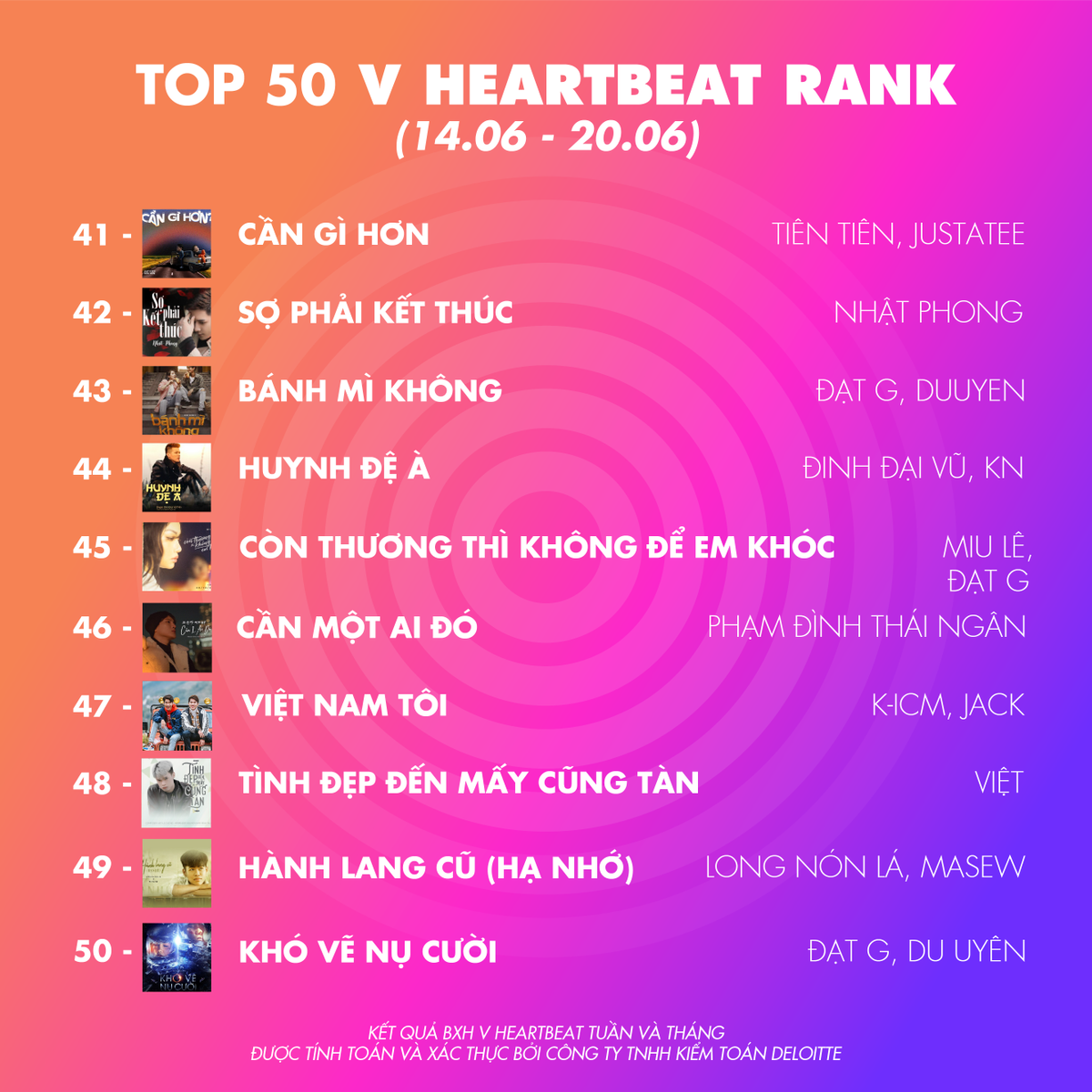 BXH V Heartbeat tuần: Bích Phương thống trị ngôi đầu, Jack sao cứ mãi 'ngồi lì' #2 thế này? Ảnh 4