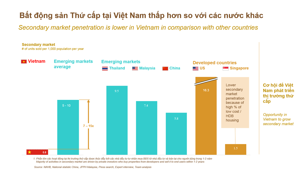 Masterise Homes và Techcombank khởi động Giải pháp nhà ở vượt trội 'Home for home' Ảnh 2