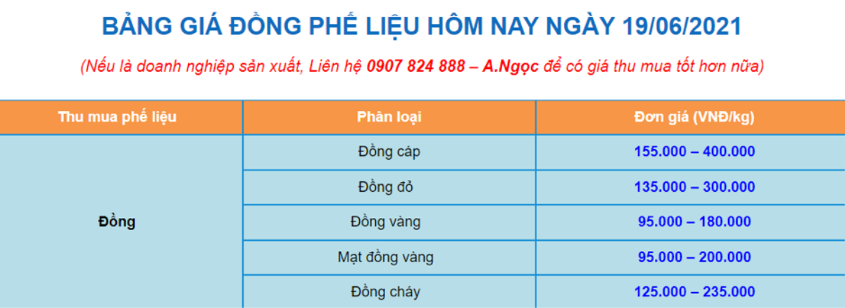 Thịnh Phát - Công ty thu mua phế liệu đồng giá cao trên toàn quốc Ảnh 3