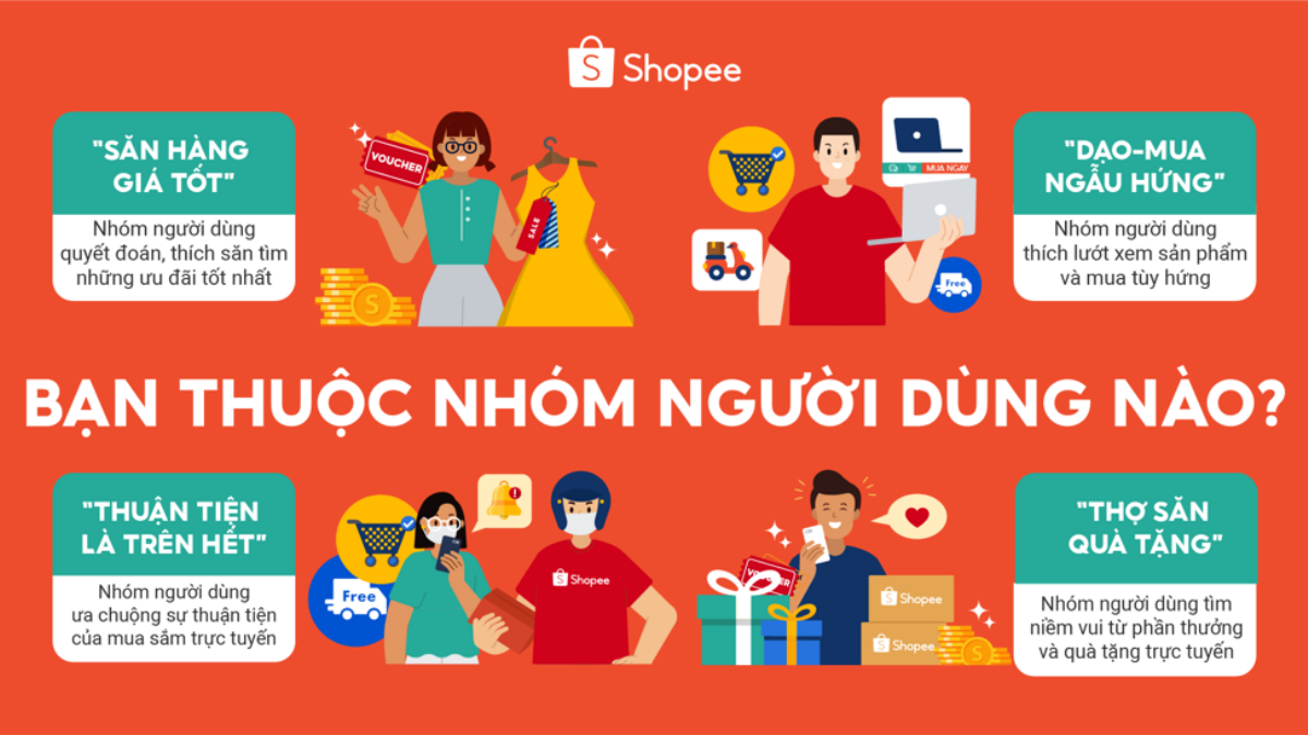 Soi cận cảnh 4 kiểu người dùng Shopee phổ biến, săn ưu đãi 7.7 Siêu Hội Hoàn Xu Ảnh 1