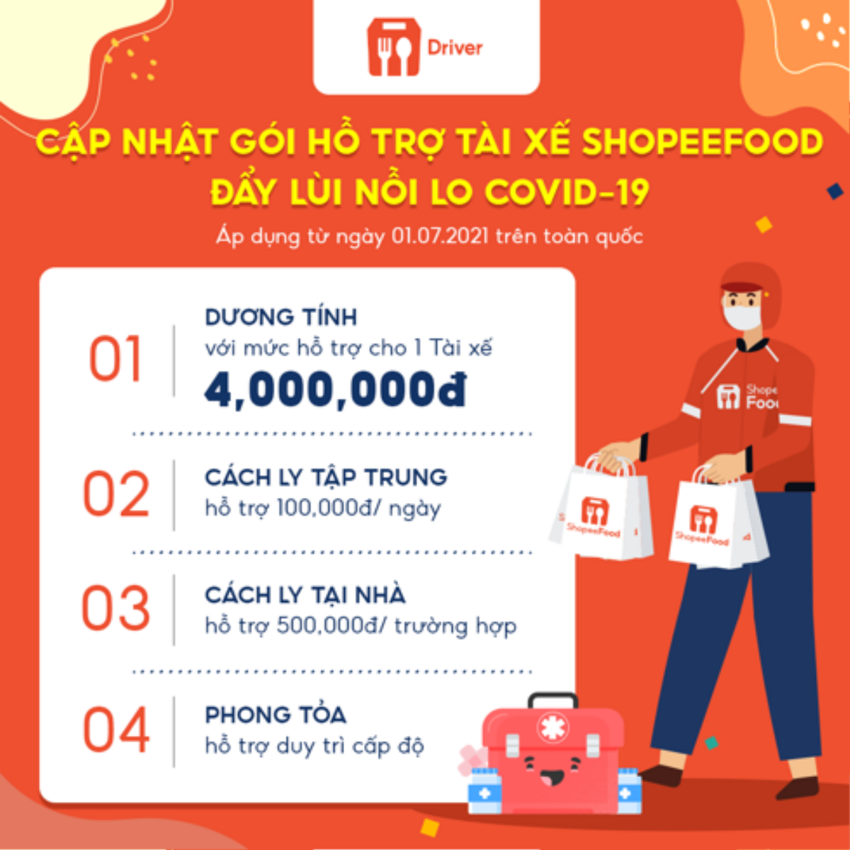 ShopeeFood đã hỗ trợ gần 700 triệu đồng cho Tài xế trong giai đoạn dịch COVID-19 Ảnh 1