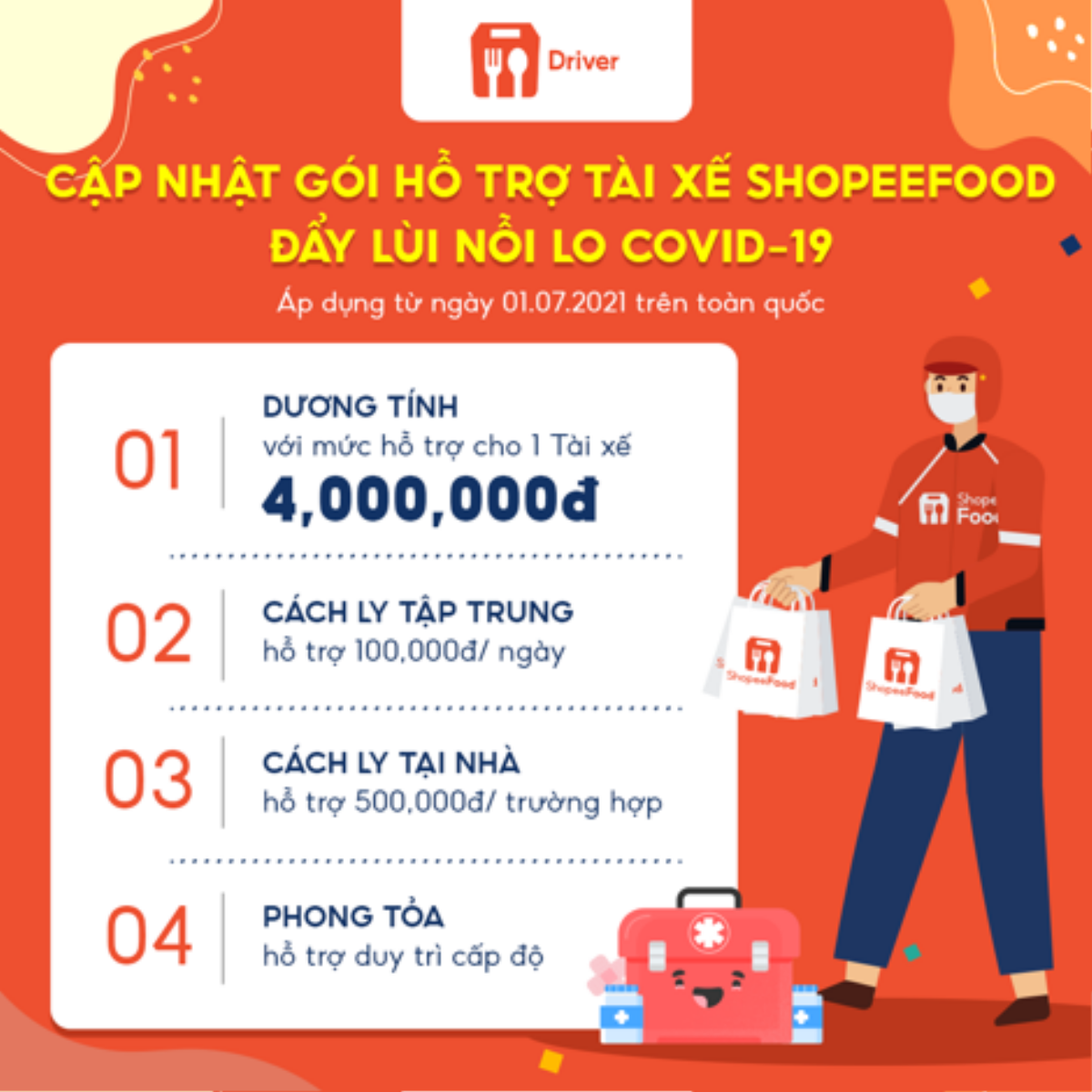 Cảm phục nỗ lực mưu sinh của những shipper 'bám trụ mặt đường' giữa mùa dịch COVID-19 Ảnh 3