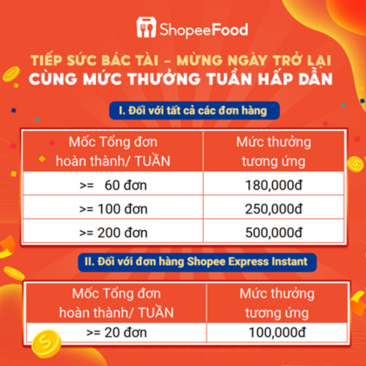 Cảm ơn các bác tài - những người hùng thầm lặng trong mùa dịch Ảnh 4