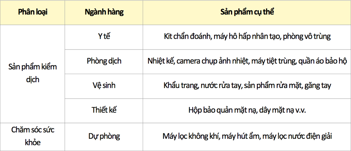 60 công ty thuộc chương trình K-Quarantine tiếp cận thị trường Việt Nam Ảnh 4