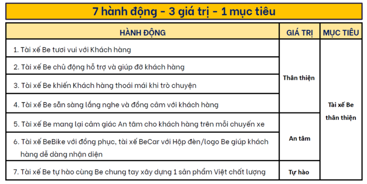 Ba năm Be đồng hành, mỗi chuyến xe là một câu chuyện vui Ảnh 3