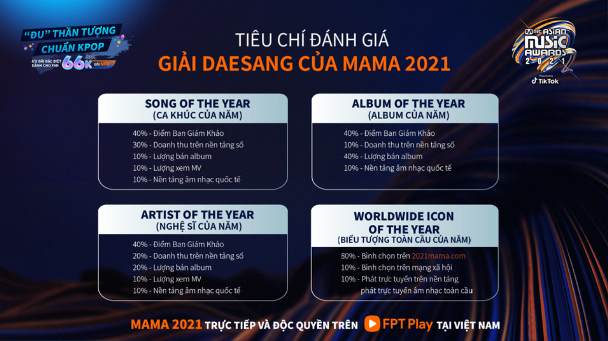 MAMA 2021 sẽ là mùa giải đặc biệt nhất lịch sử Mnet từng trình chiếu trên FPT Play Ảnh 5