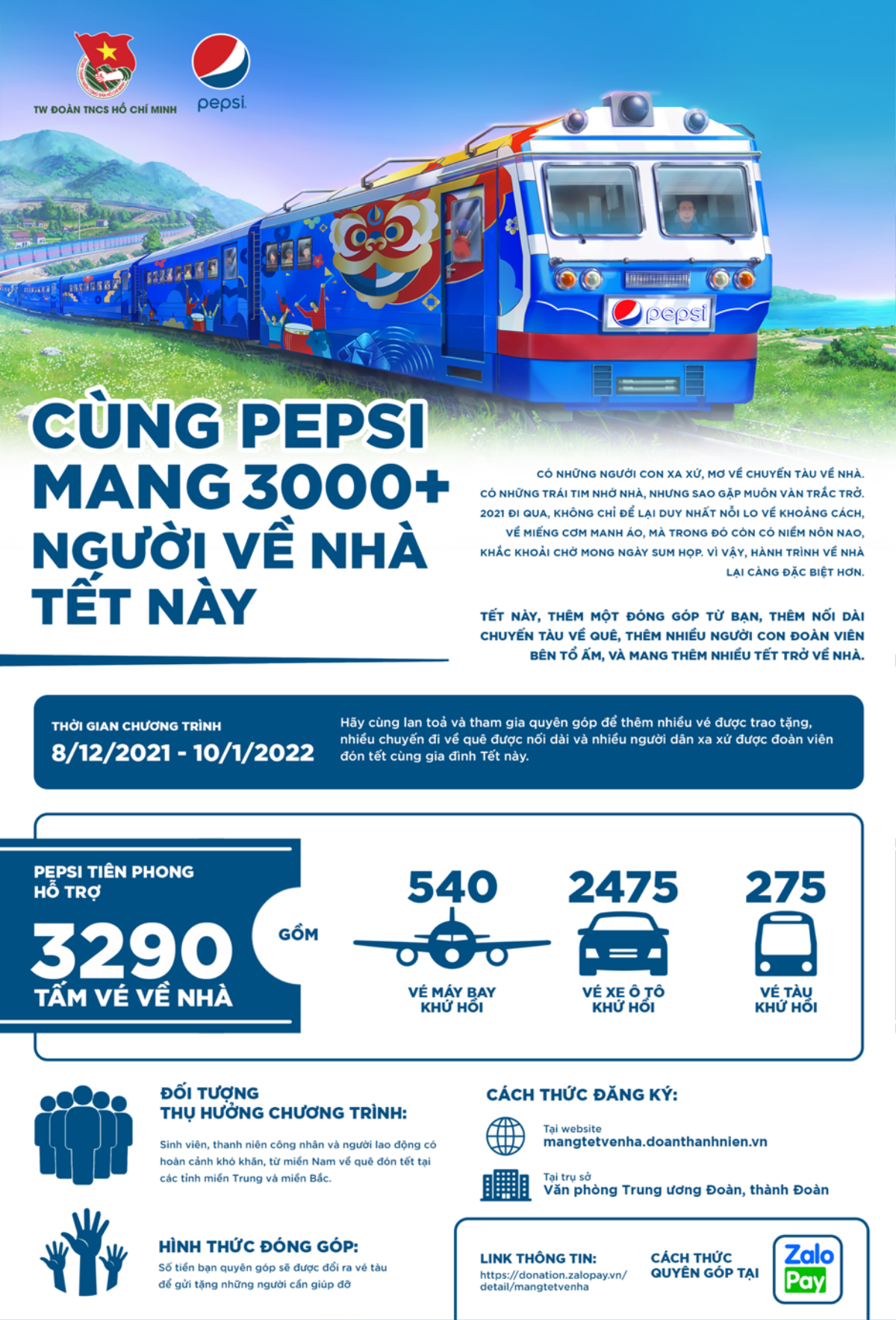 Để niềm vui trở về nhà được gieo rộng khắp nơi – Chung tay cùng Pepsi và TW Đoàn Tết này Ảnh 2