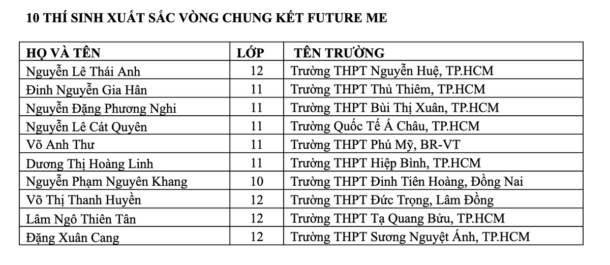 Thí sinh trên cả nước chinh phục cuộc thi 'Future me' Ảnh 6